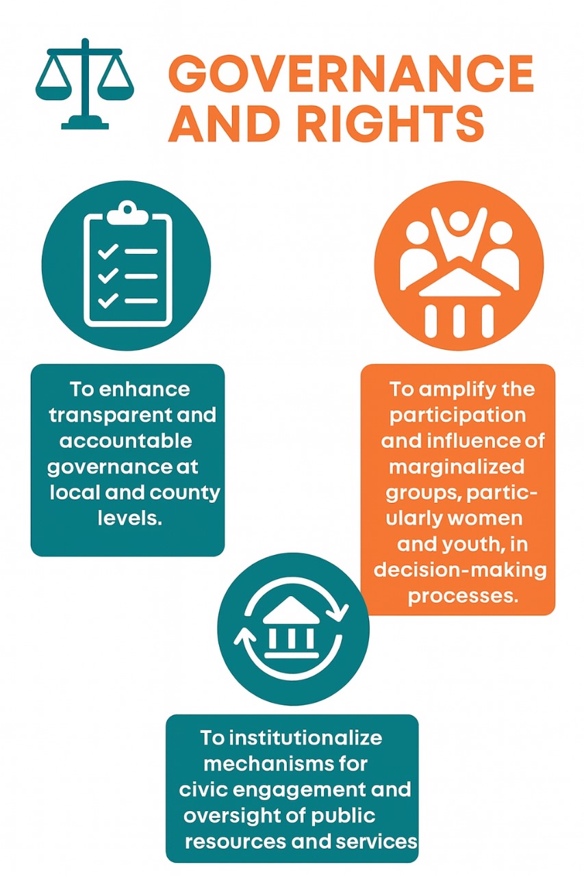 Governance & Rights Landscape