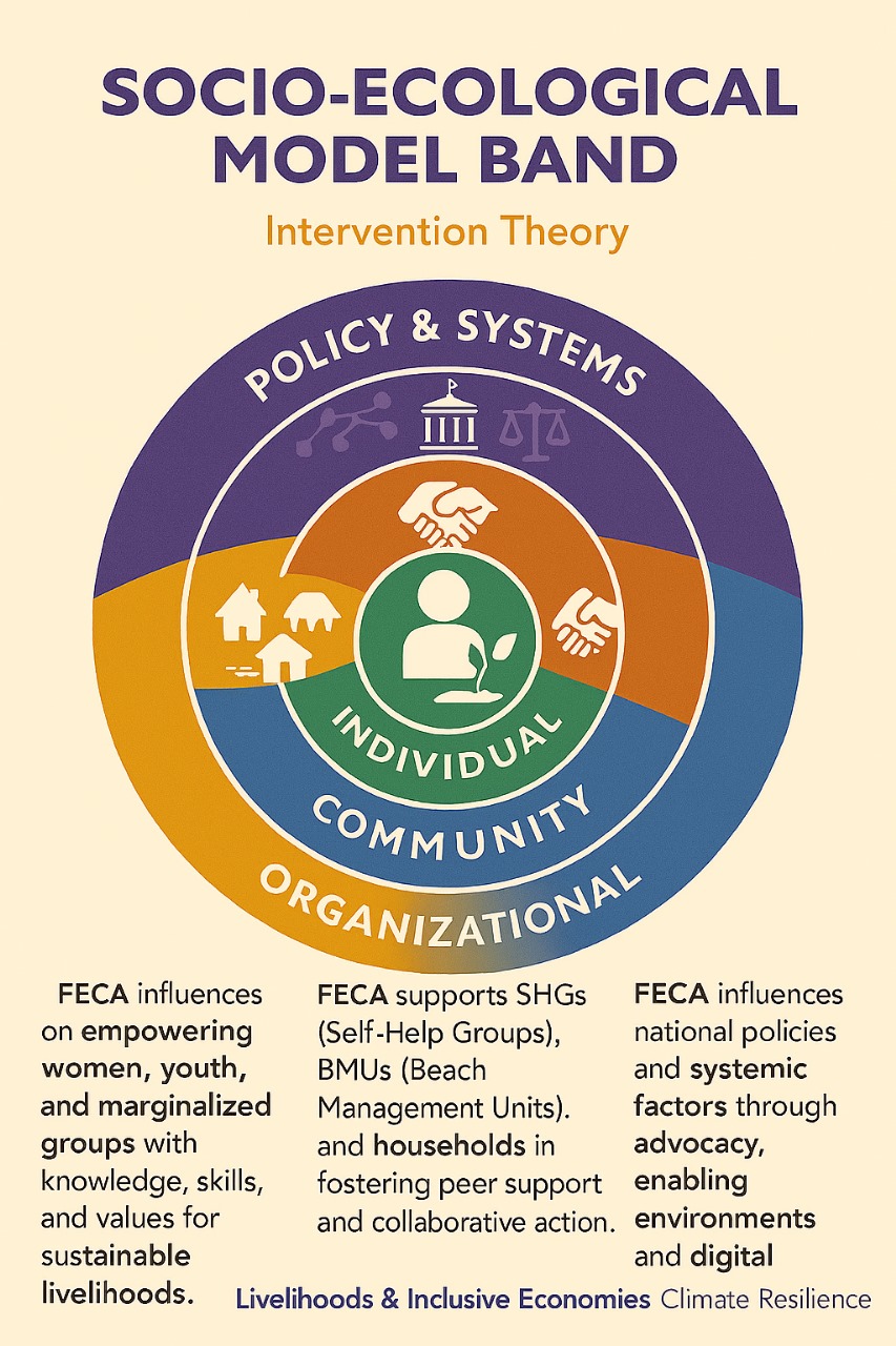 Socio-Ecological Model